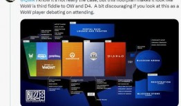 最新爆料暴雪消息今天新闻,游戏大事件即将揭晓，玩家翘首以待
